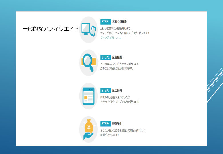 マンゴーリーグアフィリエイト報酬 マンゴーリーグアフィリエイト報酬