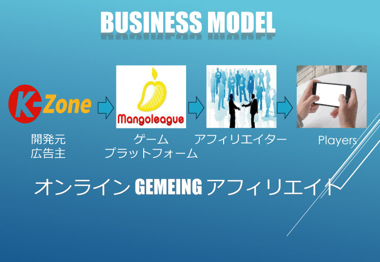 マンゴーリーグアフィリエイト報酬 マンゴーリーグアフィリエイト報酬