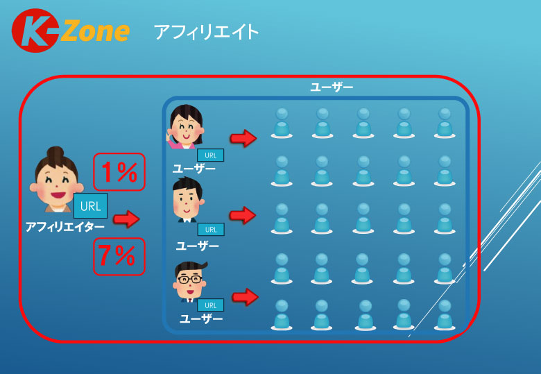 マンゴーリーグアフィリエイト報酬 マンゴーリーグアフィリエイト報酬