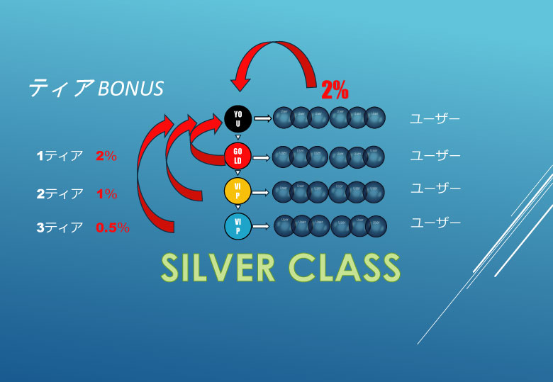 マンゴーリーグアフィリエイト報酬 マンゴーリーグアフィリエイト報酬