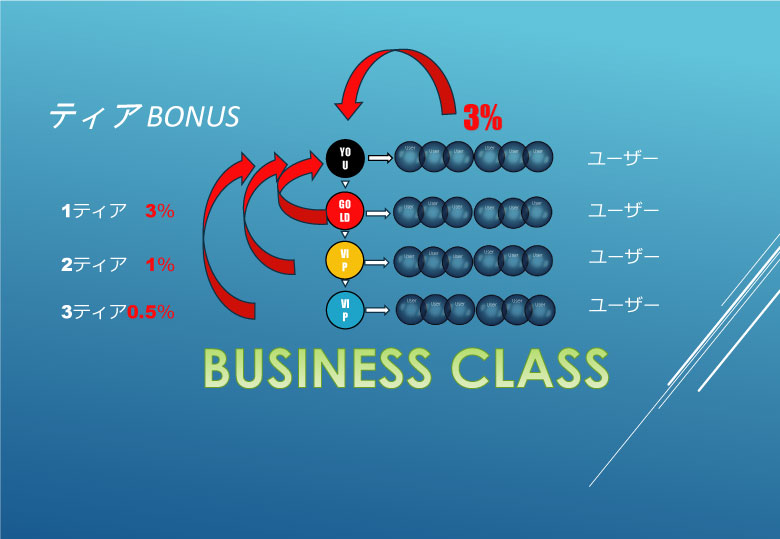 マンゴーリーグアフィリエイト報酬 マンゴーリーグアフィリエイト報酬