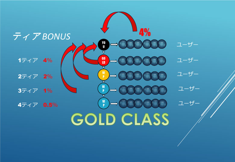 マンゴーリーグアフィリエイト報酬 マンゴーリーグアフィリエイト報酬