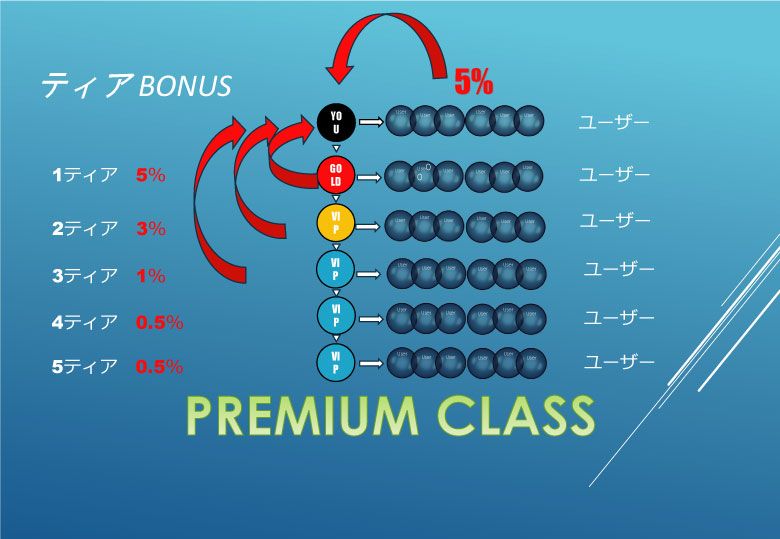 マンゴーリーグアフィリエイト報酬 マンゴーリーグアフィリエイト報酬