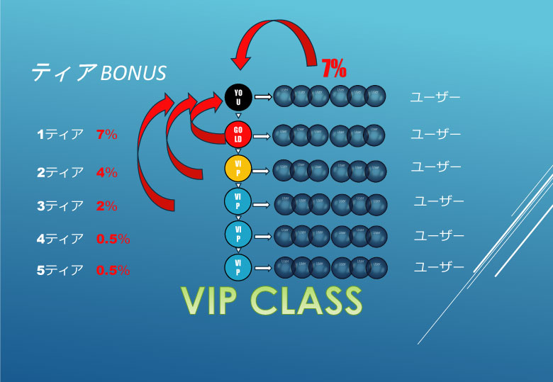 マンゴーリーグアフィリエイト報酬 マンゴーリーグアフィリエイト報酬