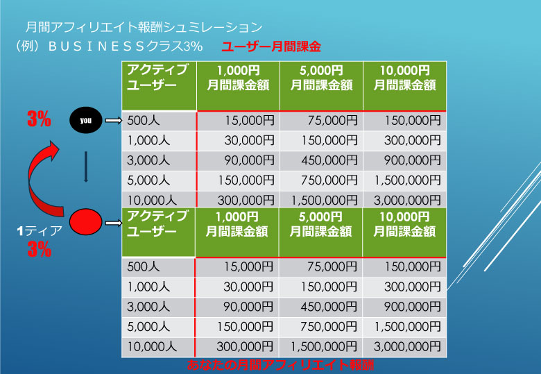 マンゴーリーグアフィリエイト報酬 マンゴーリーグアフィリエイト報酬
