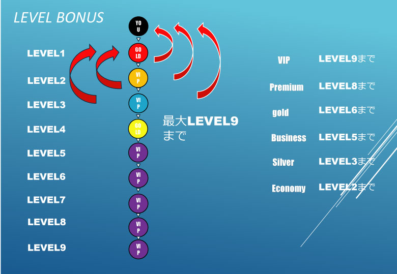 マンゴーリーグアフィリエイト報酬 マンゴーリーグアフィリエイト報酬