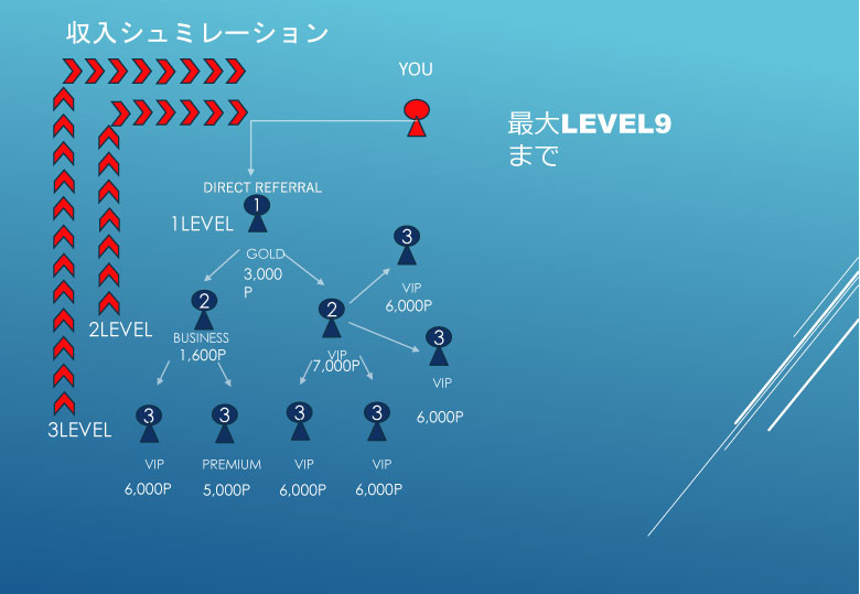 マンゴーリーグアフィリエイト報酬 マンゴーリーグアフィリエイト報酬