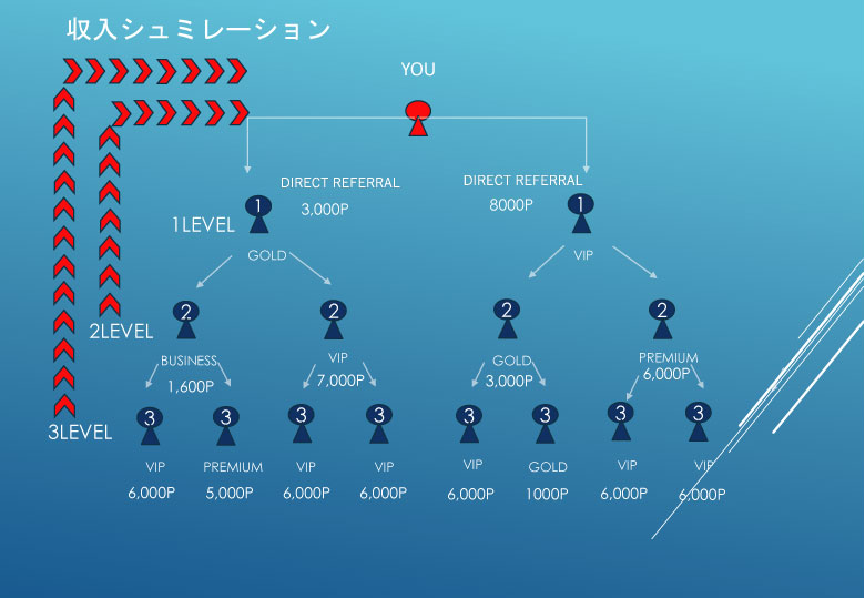 マンゴーリーグアフィリエイト報酬 マンゴーリーグアフィリエイト報酬